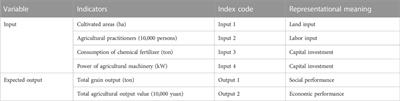 Determining urban‒rural coordinated development in major grain-producing areas based on urbanization and cultivated land use efficiency coordination level: A case study in Hunan Province, China